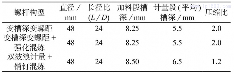 表 2　三種螺桿構型設計參數(shù)